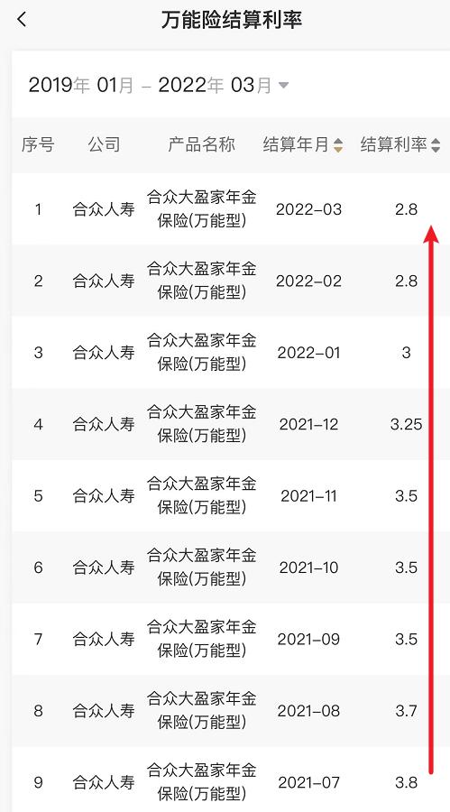 各大保险公司退保率排名,今年寿险的退保率