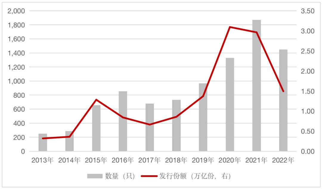 高低点判断市场趋势的极简交易法,怎么看市场高位还是低位
