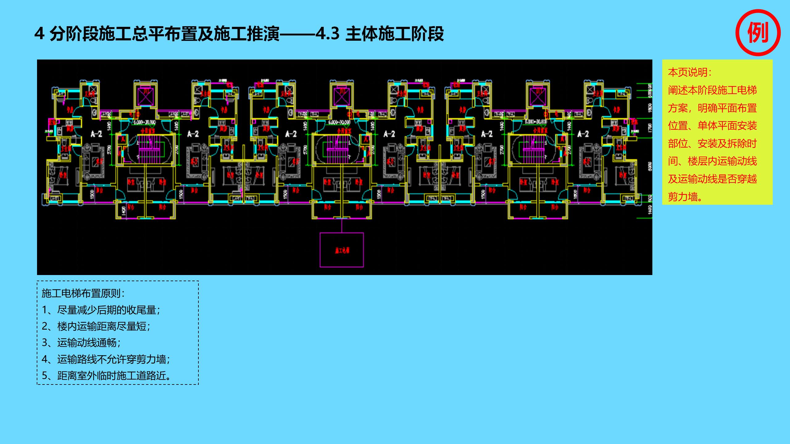 工程项目全过程管理方案策划书,新开工项目的工程管理策划