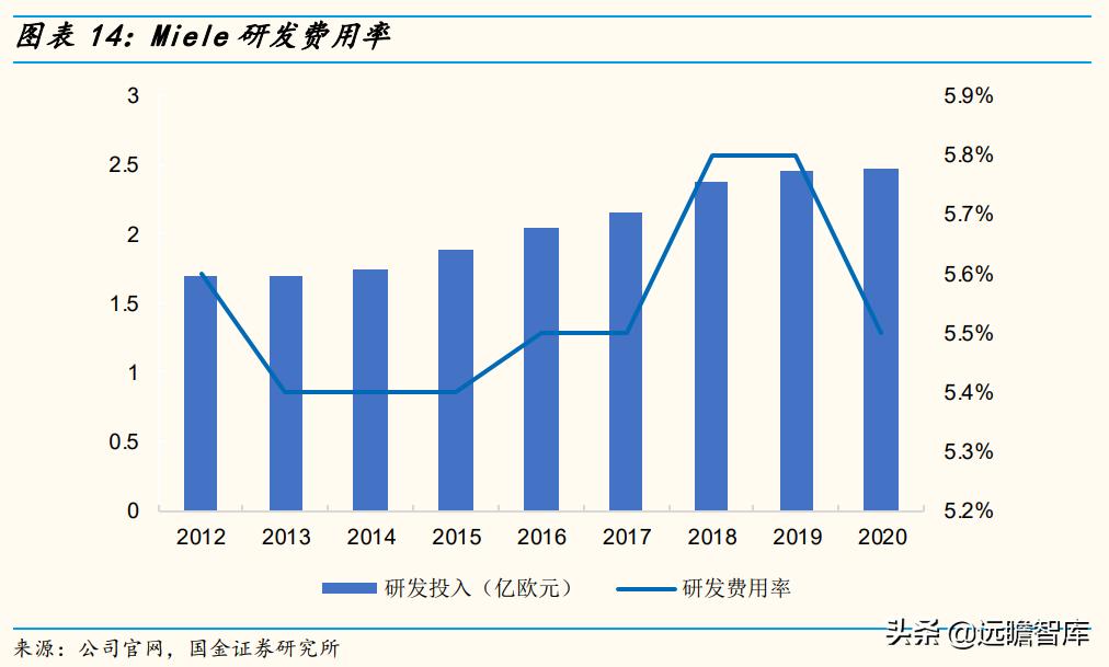 高端品牌力探索：详解超高端品牌Miele，是如何打造竞争力的？