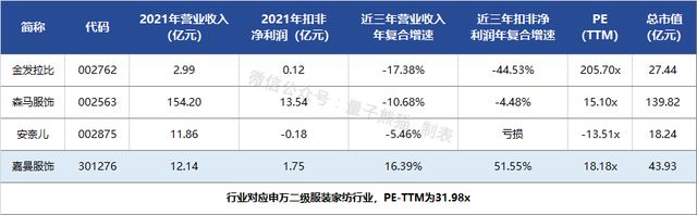 嘉曼服饰上市定价,嘉曼服饰上市目标价