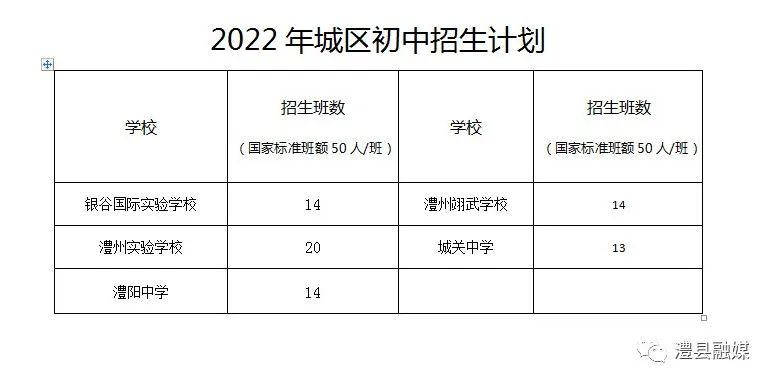 澧县2021年幼升小入学通知,澧县小升初入学网上报名系统