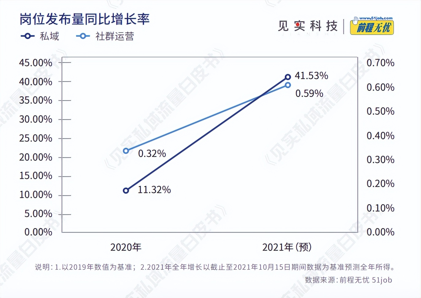如何管理私域团队,私域流量搭建方法与技巧