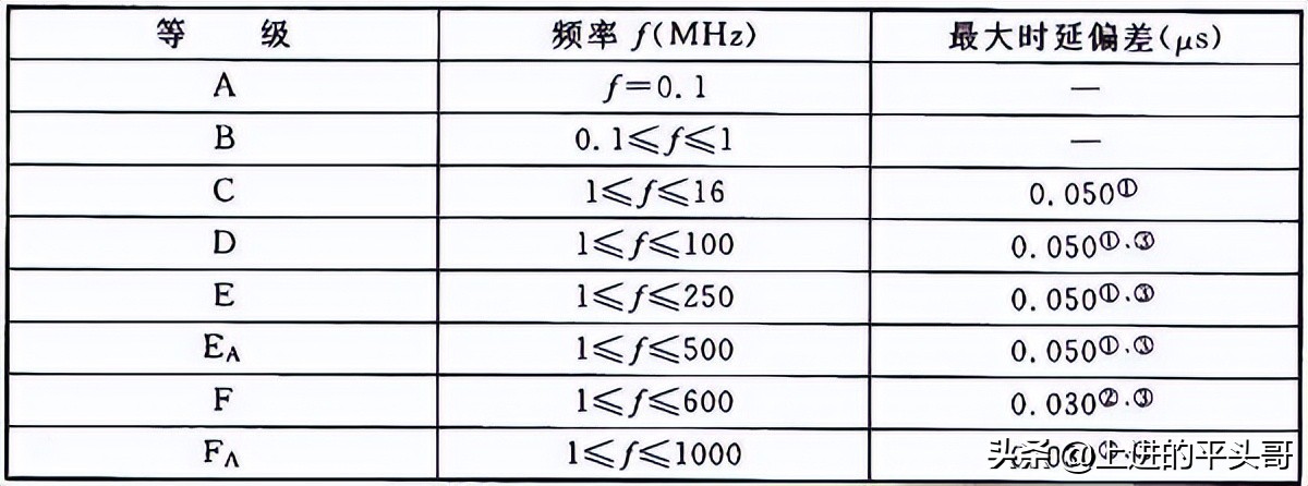 综合布线验收规范gb50312-2016,gb50311综合布线工程规范