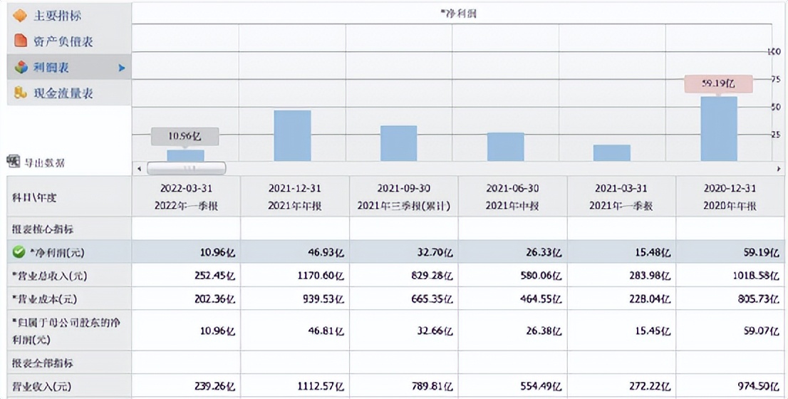 唯品会电商怎么破天花板,唯品会是垂直电商