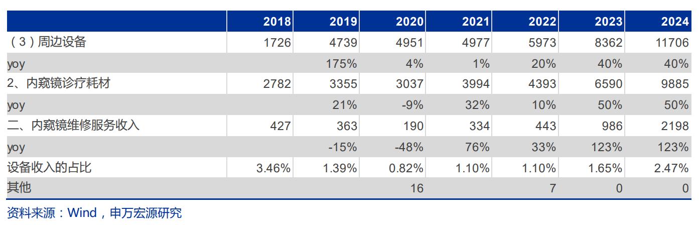 国产软镜龙头，澳华内镜：厚积薄发，AQ-300有望推动三级医院突破
