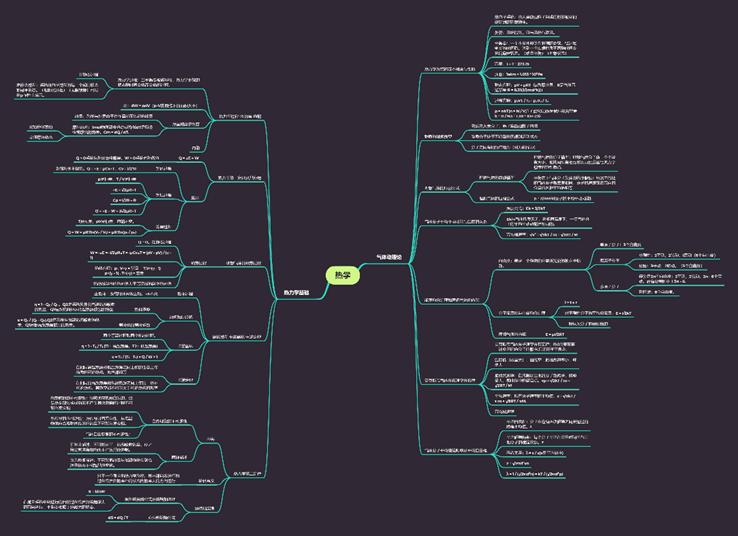 文学思维导图,外国文学课程内容思维导图