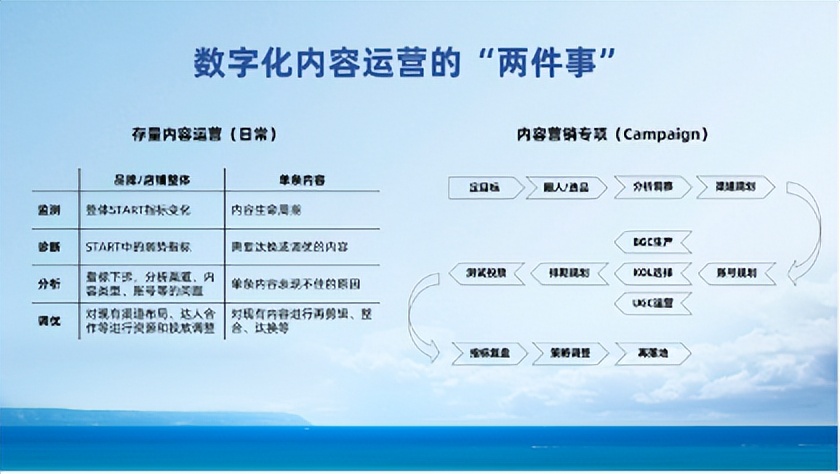 软通动力数字化内容营销管理平台,数字化内容营销