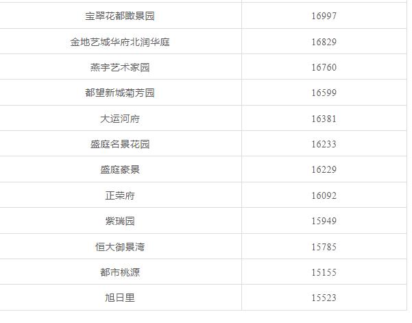 天津前十年房价走势,天津房价全国房价排名