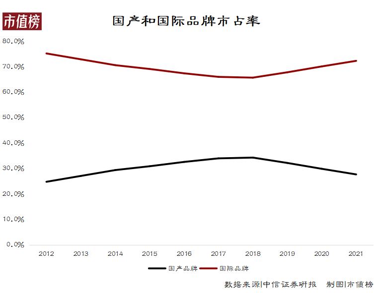 中国美妆流行国外吗,中国化妆品为什么没有外国的好