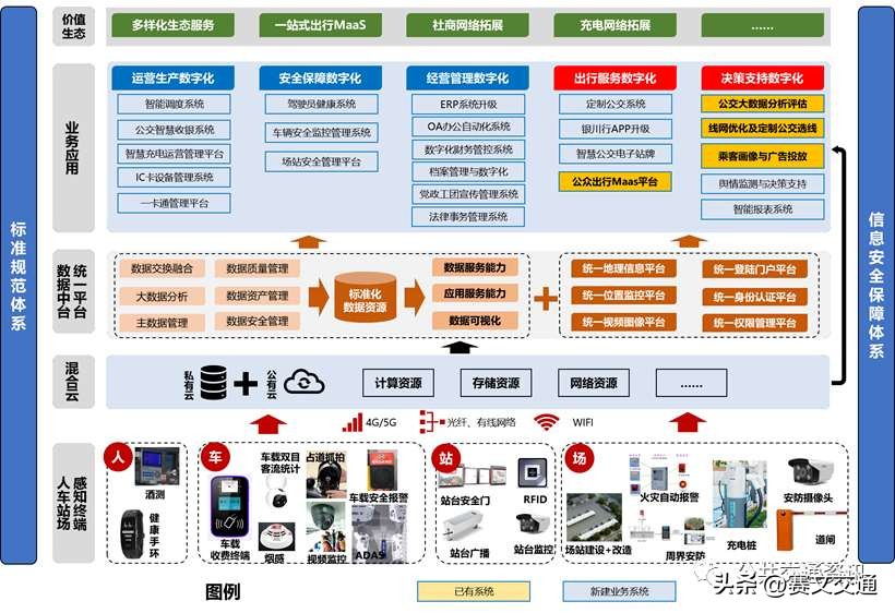 城市公交行业存在的困难及对策,公交行业面临的危机有哪些