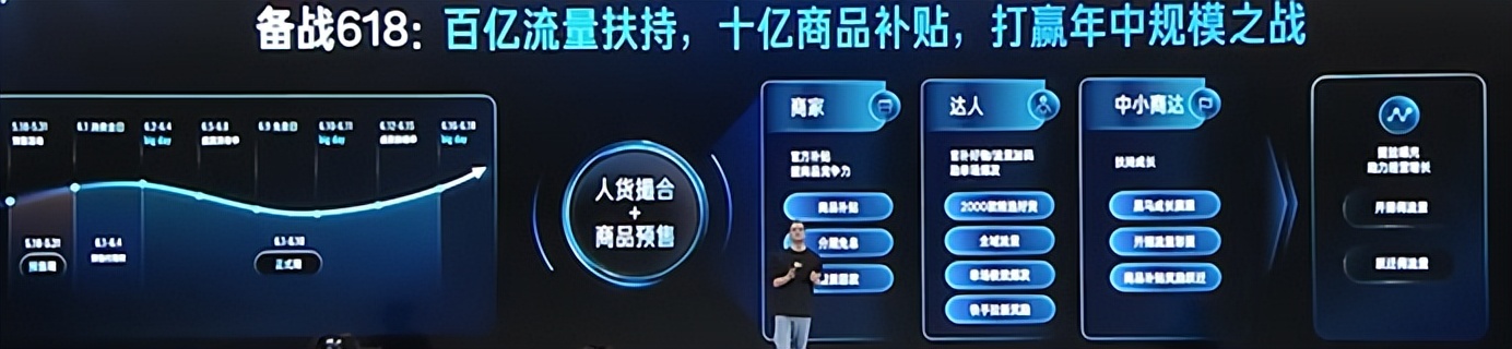 2023快手电商引力大会开几天,2023快手电商引力大会