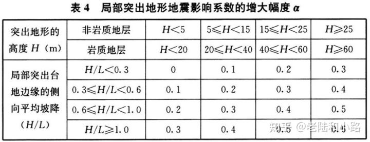 建筑与市政工程抗震通用技术规范,建筑与市政工程抗震通用规范执行