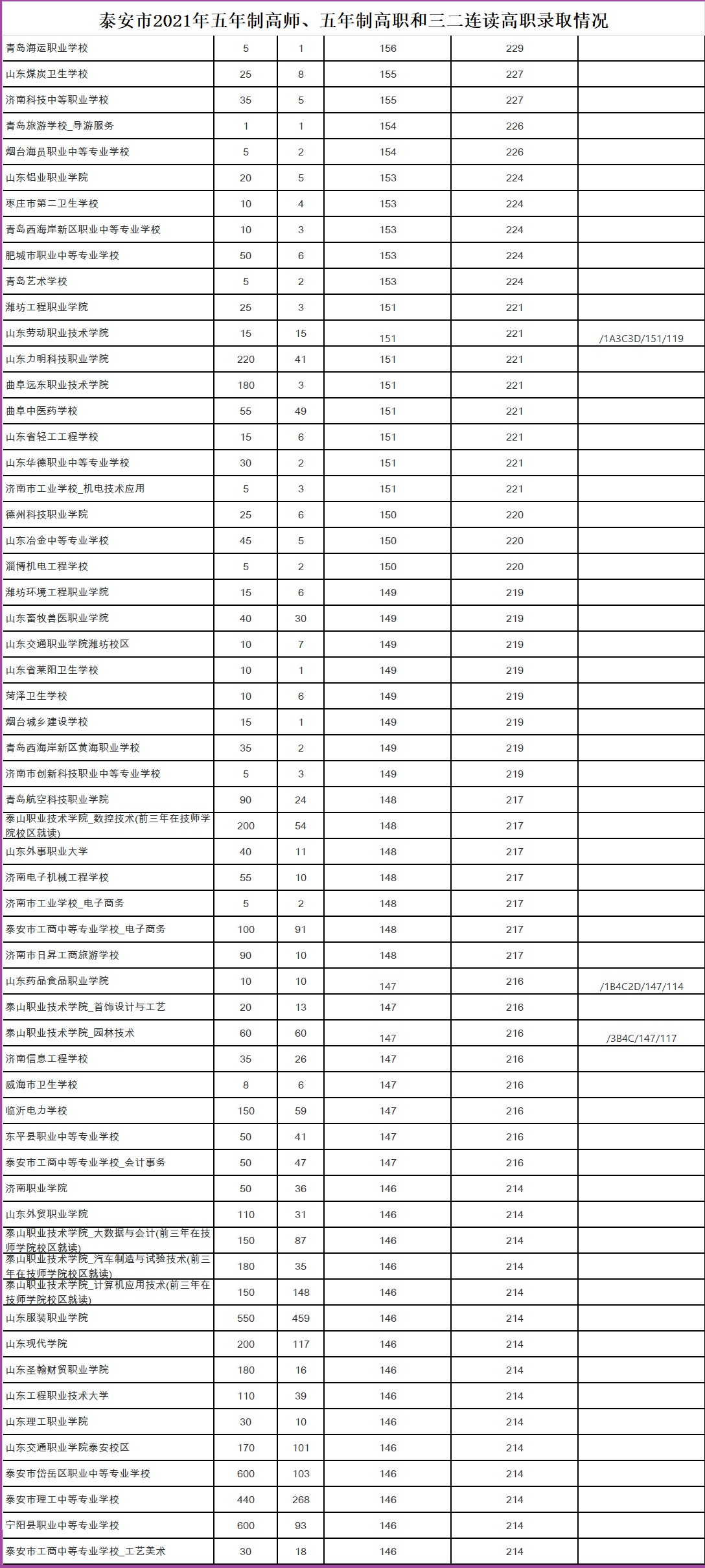 初中毕业就上技校好吗,初中毕业就上大专