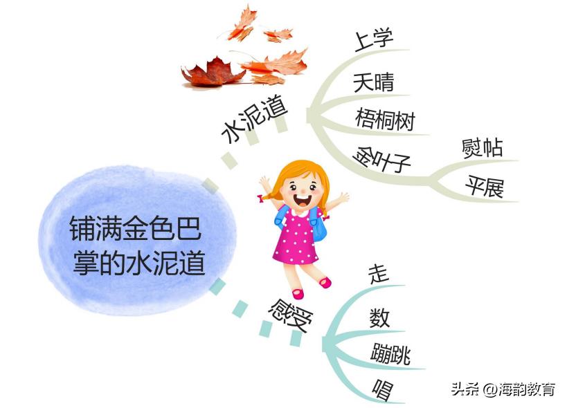 小学语文三年级人教版课文讲解,三年级语文上册部编版课文笔记