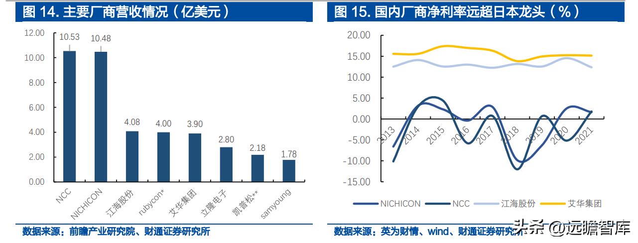 铝电容龙头股票,锂离子电池产业龙头