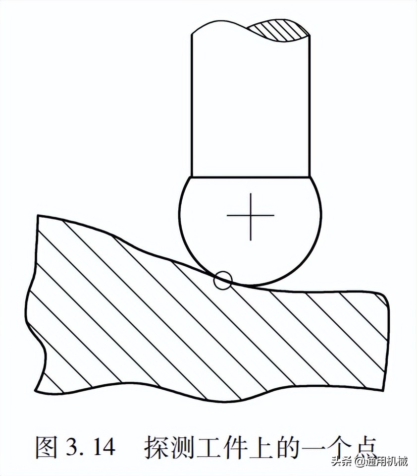 坐标测量基本知识,实用坐标测量技术