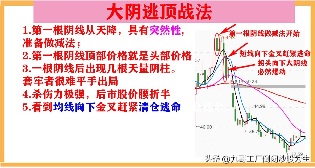 k线上穿250日均线战法,期货15分钟k线最绝的战法