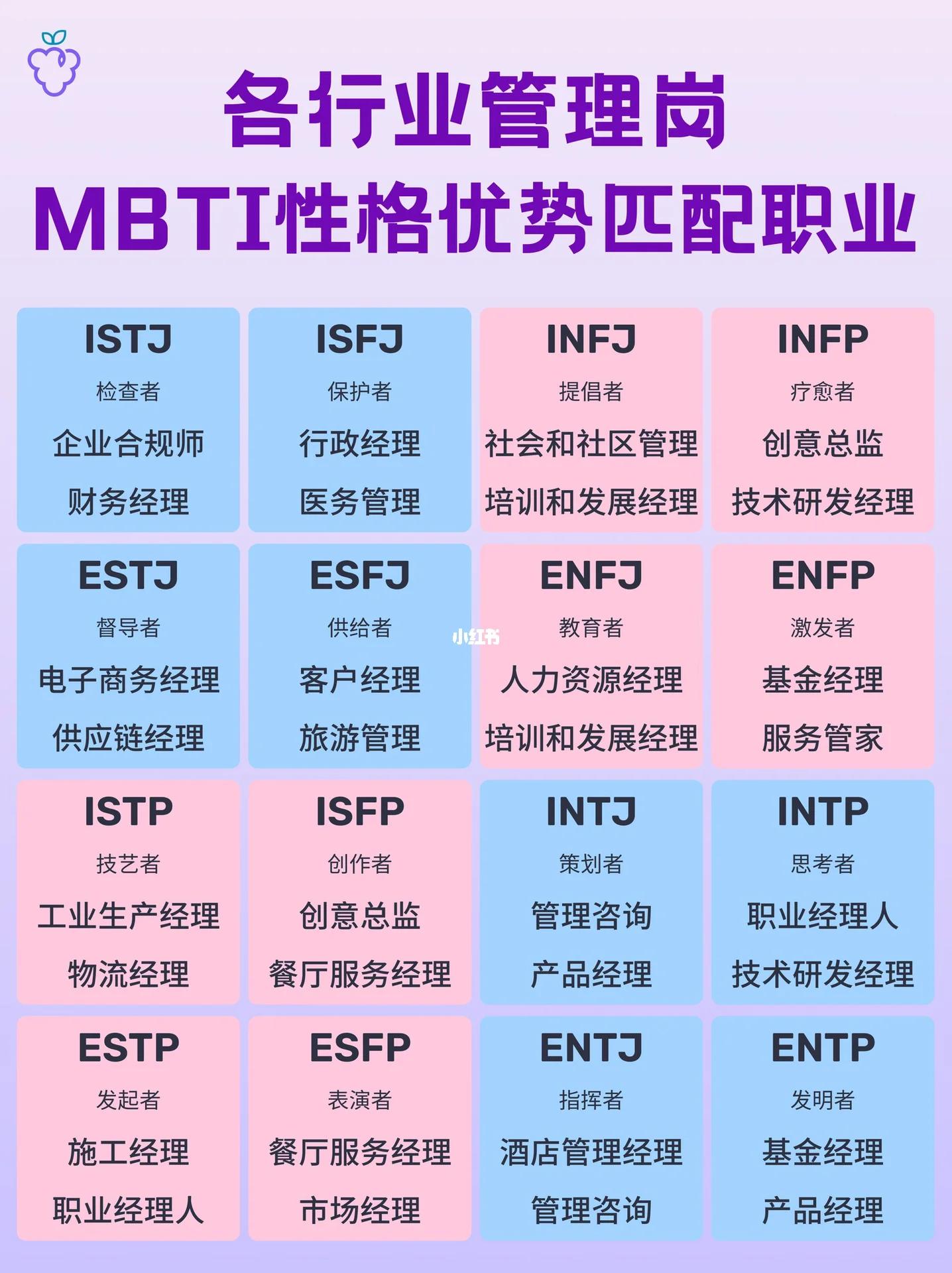全文最全的MBTI测试解说，如何运用于网文小说的人物塑造【人设】