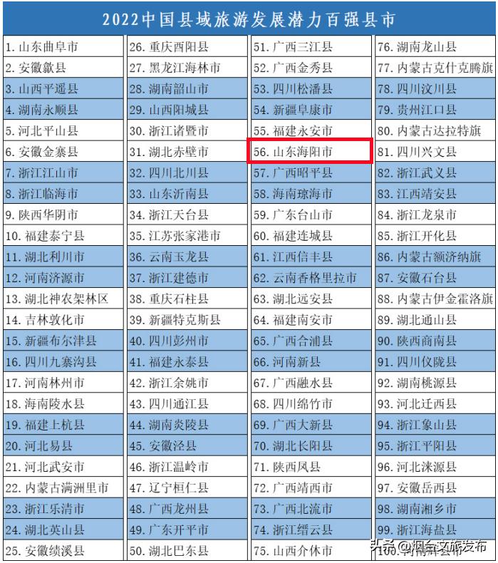 魅力海阳行,魅力新浦海阳
