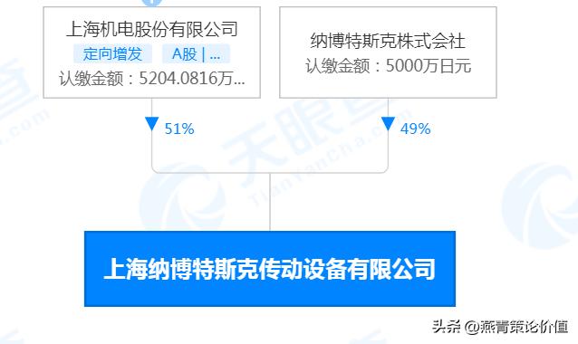 高瓴资本为什么买入上海机电,高瓴资本什么时候入股上海机电