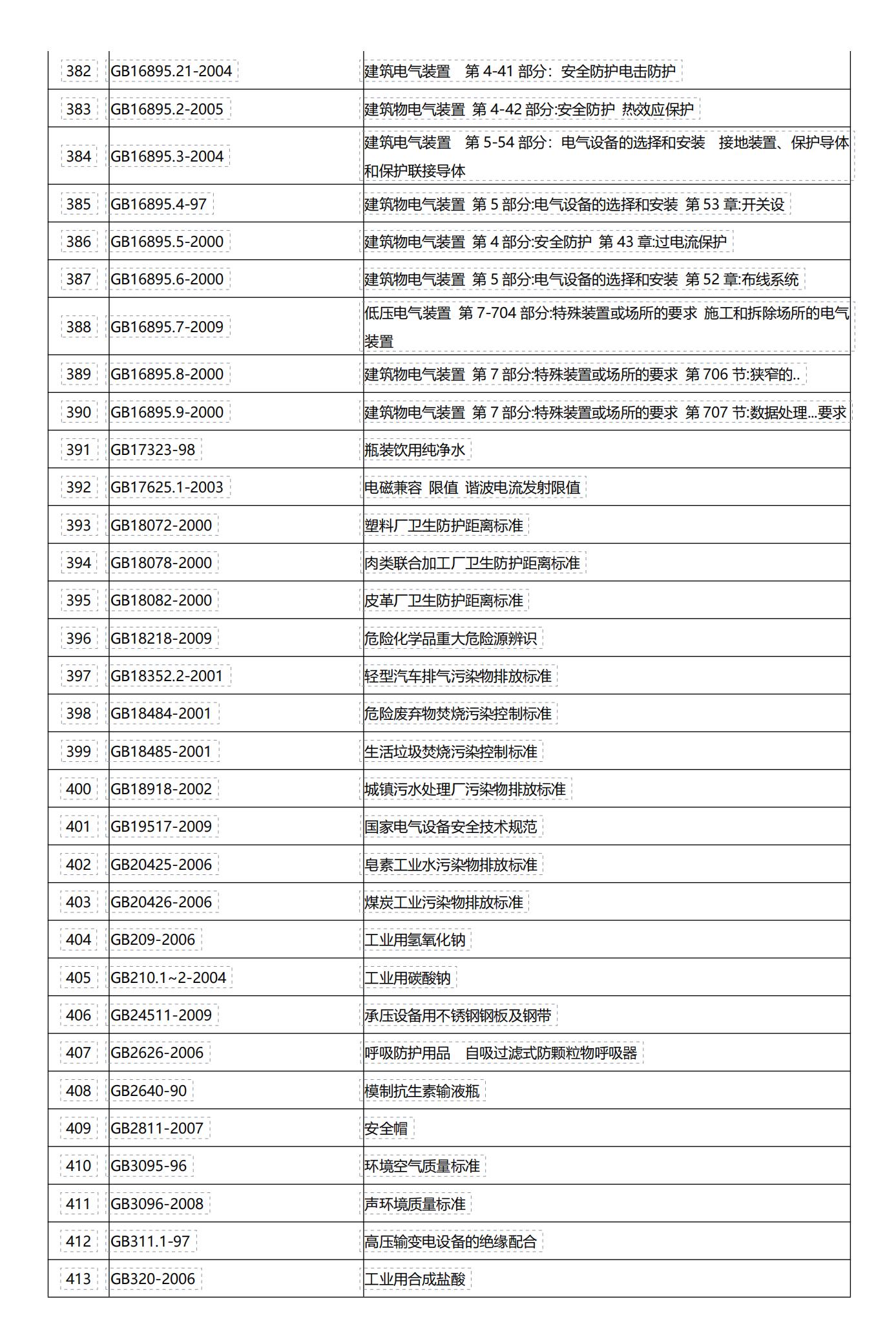 epc项目基础知识,epc项目全过程管理的5种场景