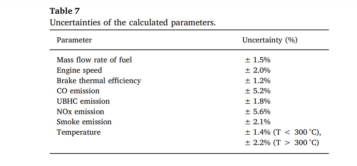 直喷式柴油机燃用菜籽油生物柴油的试验研究
