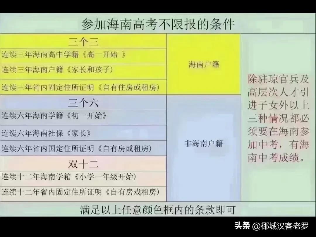 海南中考移民事件,海南中高考新政