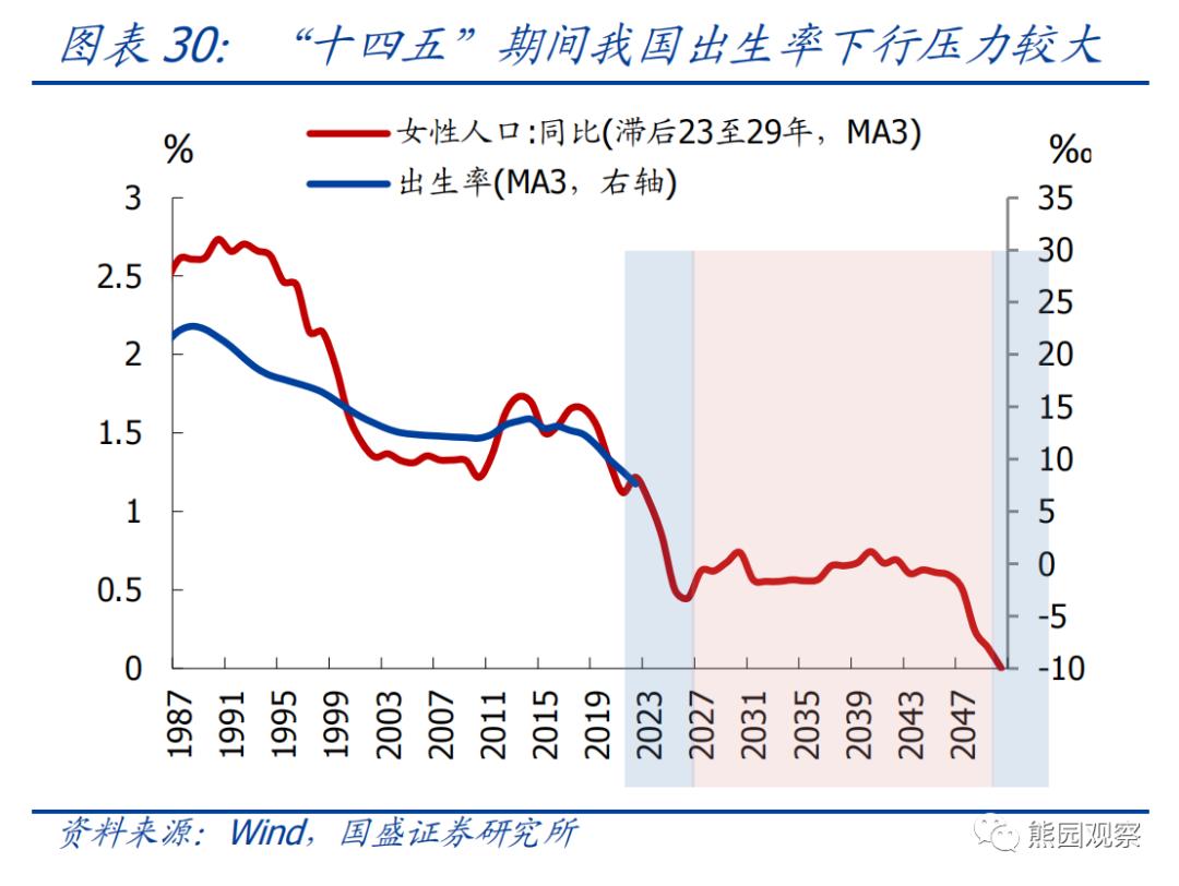 熊园：求之于势—2023年中期宏观经济与资产展望