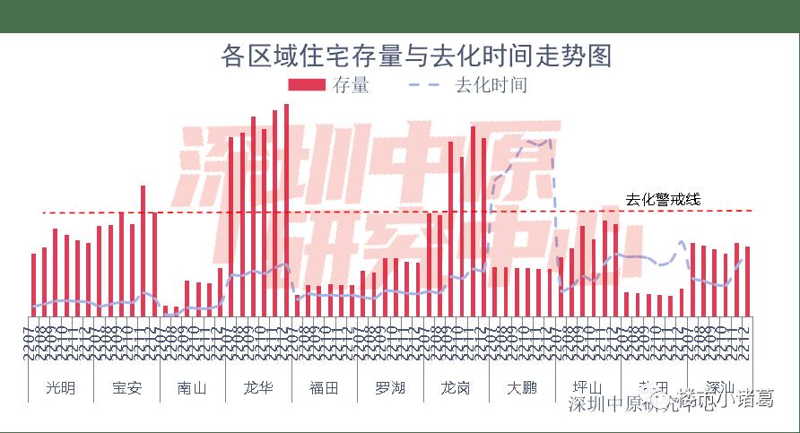 深圳房价高端楼盘真的跌了吗,深圳房价虚高二手房