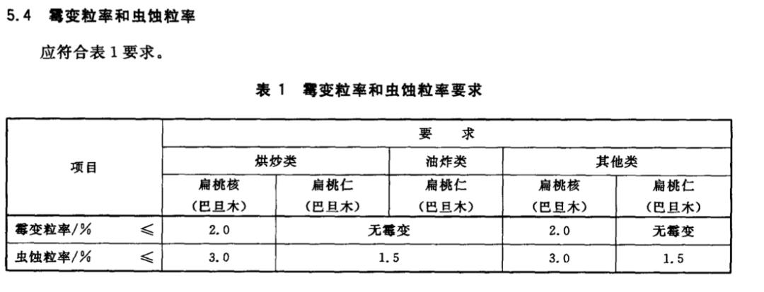 食安问题如何解决,食安问题的认识和理解