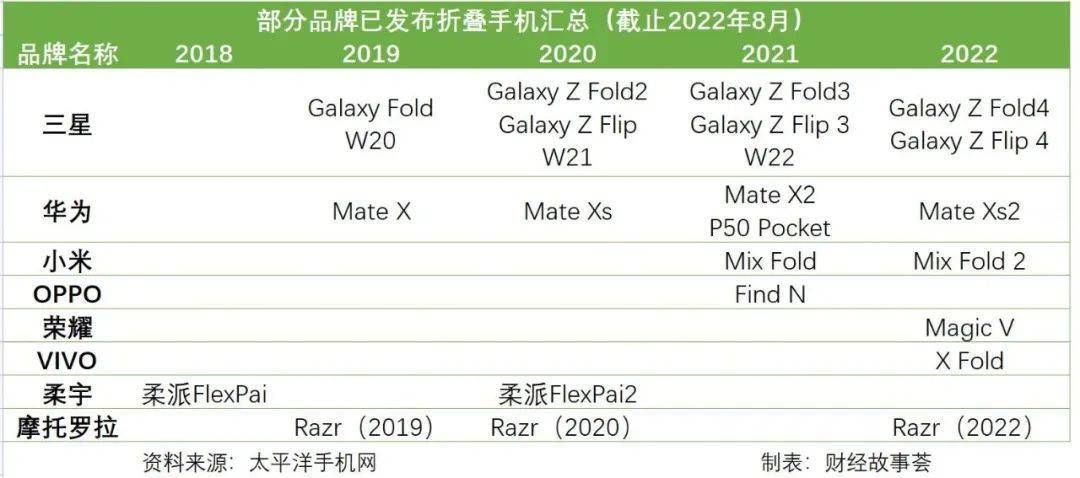 手机双11过后价格会提上去么,折叠手机双11