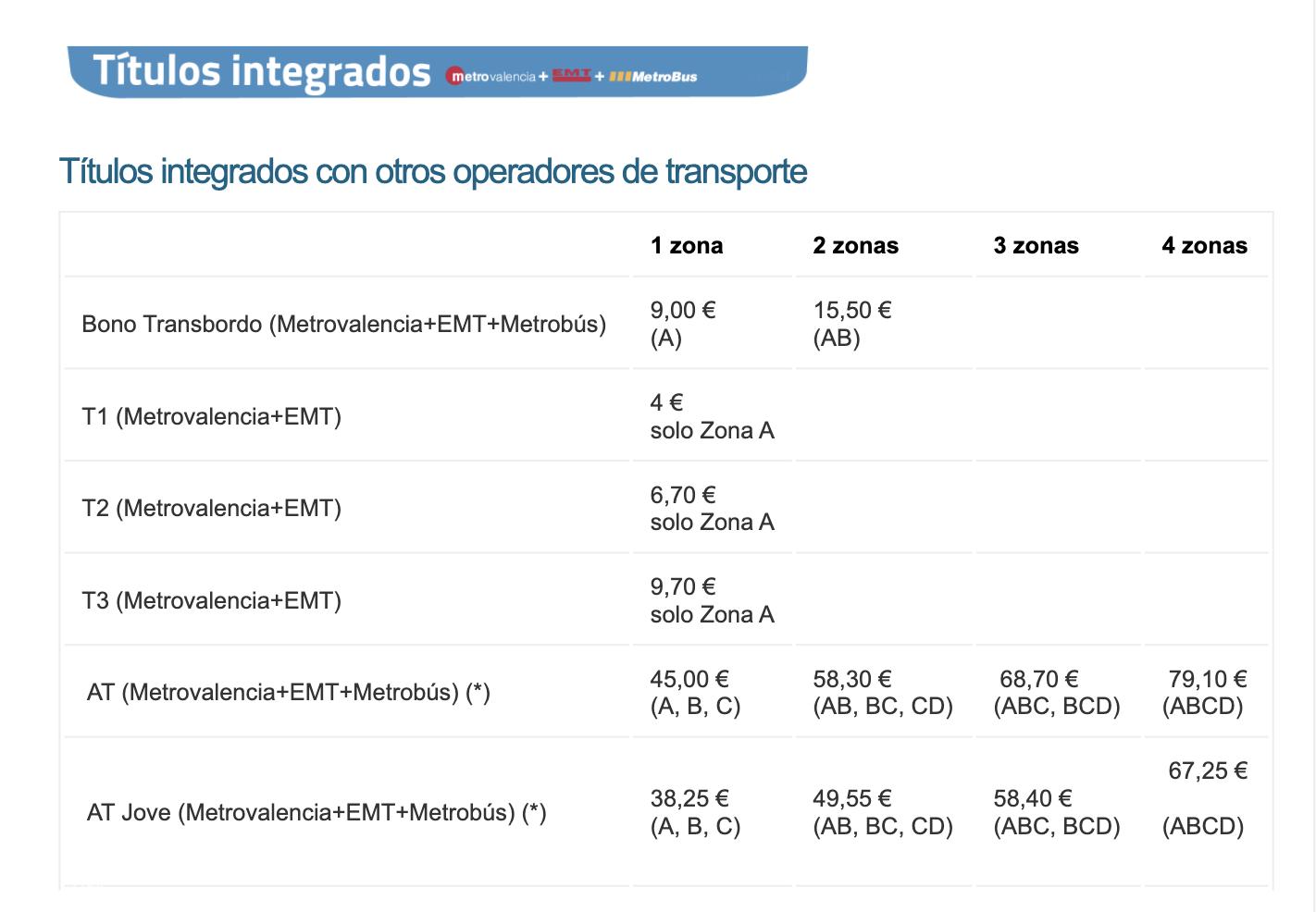 西班牙公交卡和地铁卡,西班牙交通卡办理流程