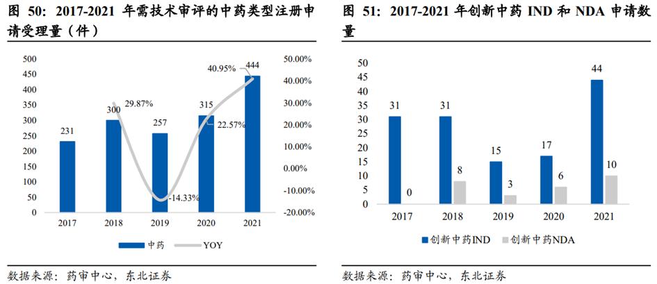 中药行业前景分析报告,中药产业发展前景