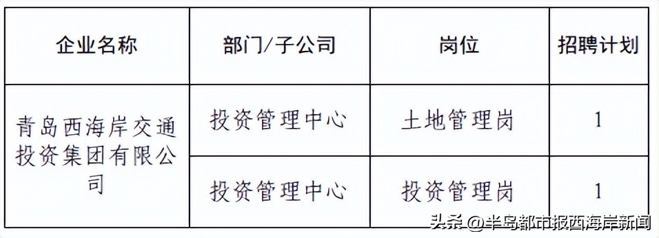 近期热门国企招聘1300余人汇总,2023国企招工最新招聘消息