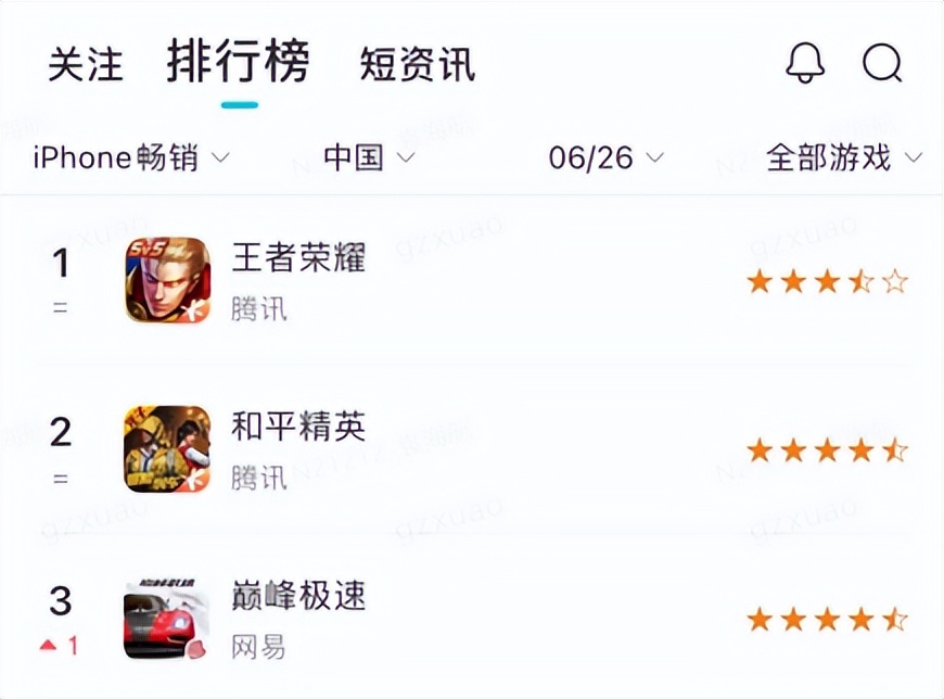 话题热度超10亿，飙升畅销Top3，网易藏了一个不为人知的杀手锏