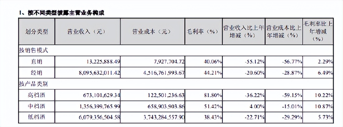 牛栏山酒为何能年销破百亿,牛栏山二锅头市场占有率怎么样