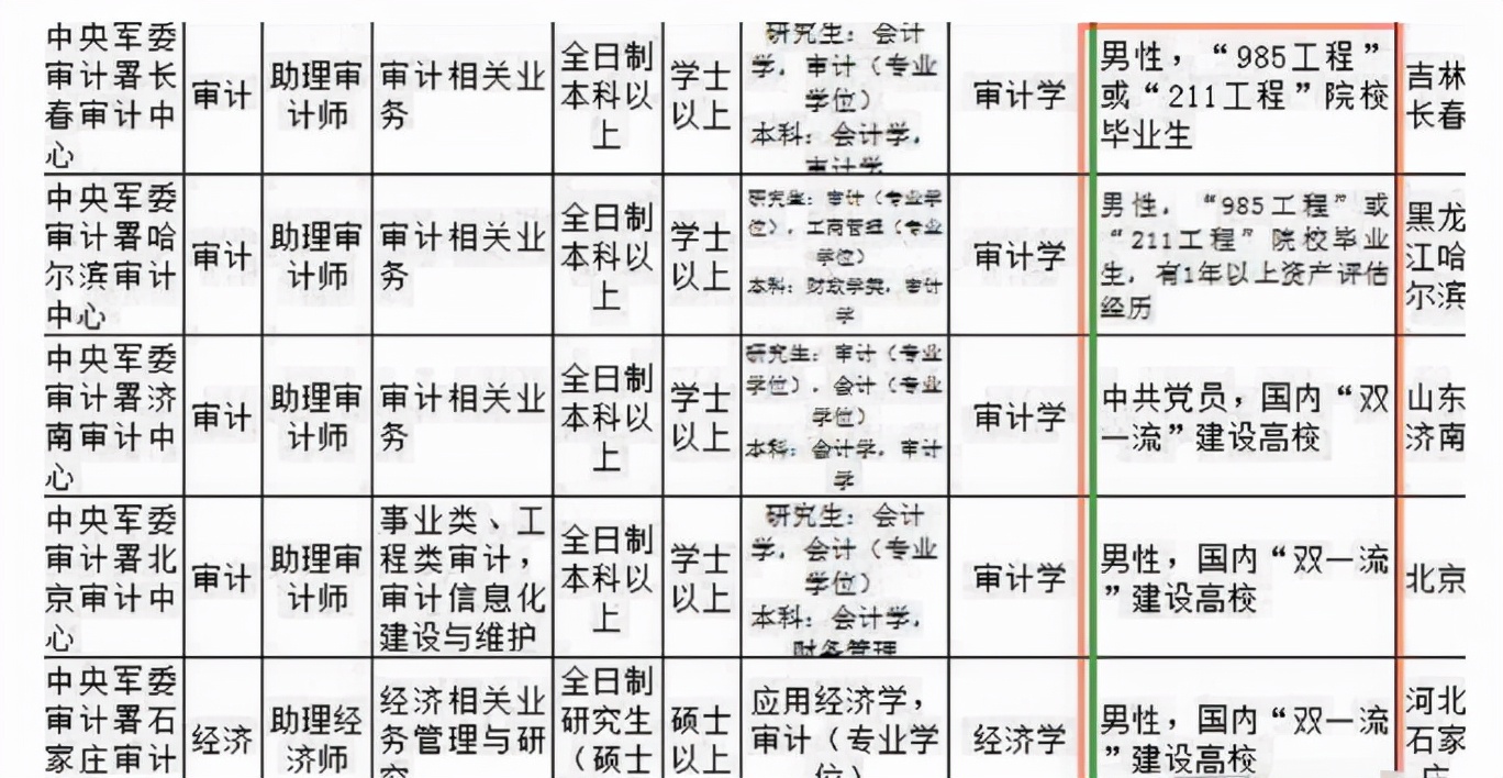2020年值得报考的5大铁饭碗工作,十大铁饭碗对外招聘