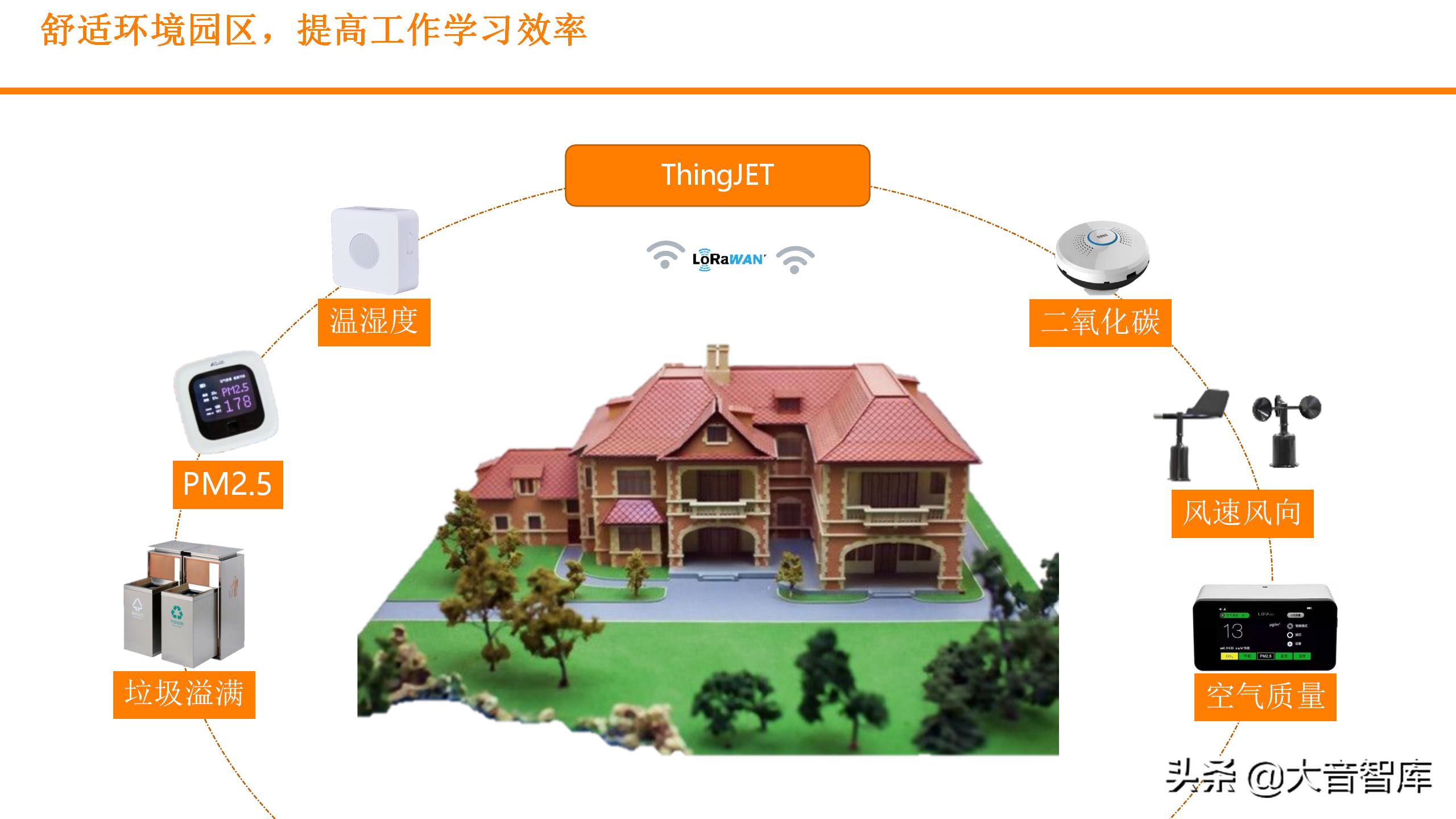 数字孪生可视化平台需要什么技术,零代码玩转数字孪生可视化