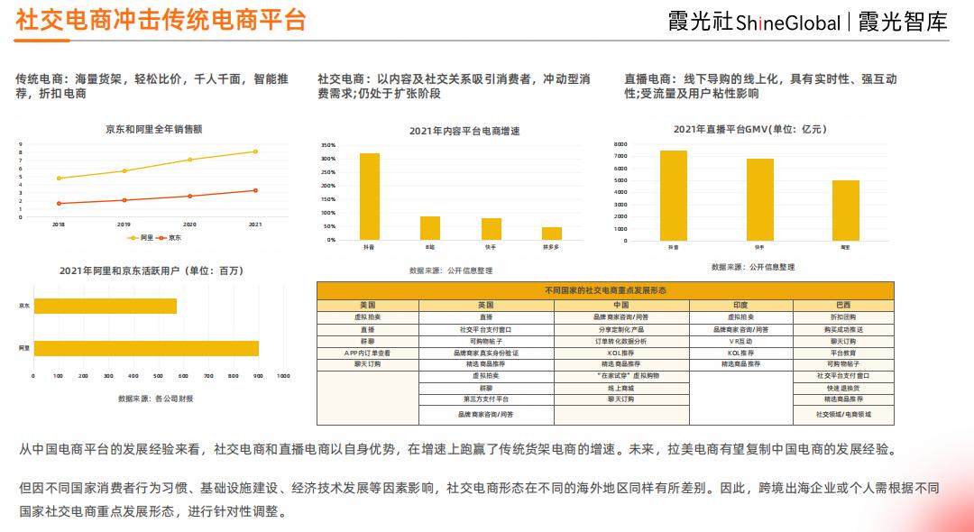 拉美电商新消息,拉美电商白皮书