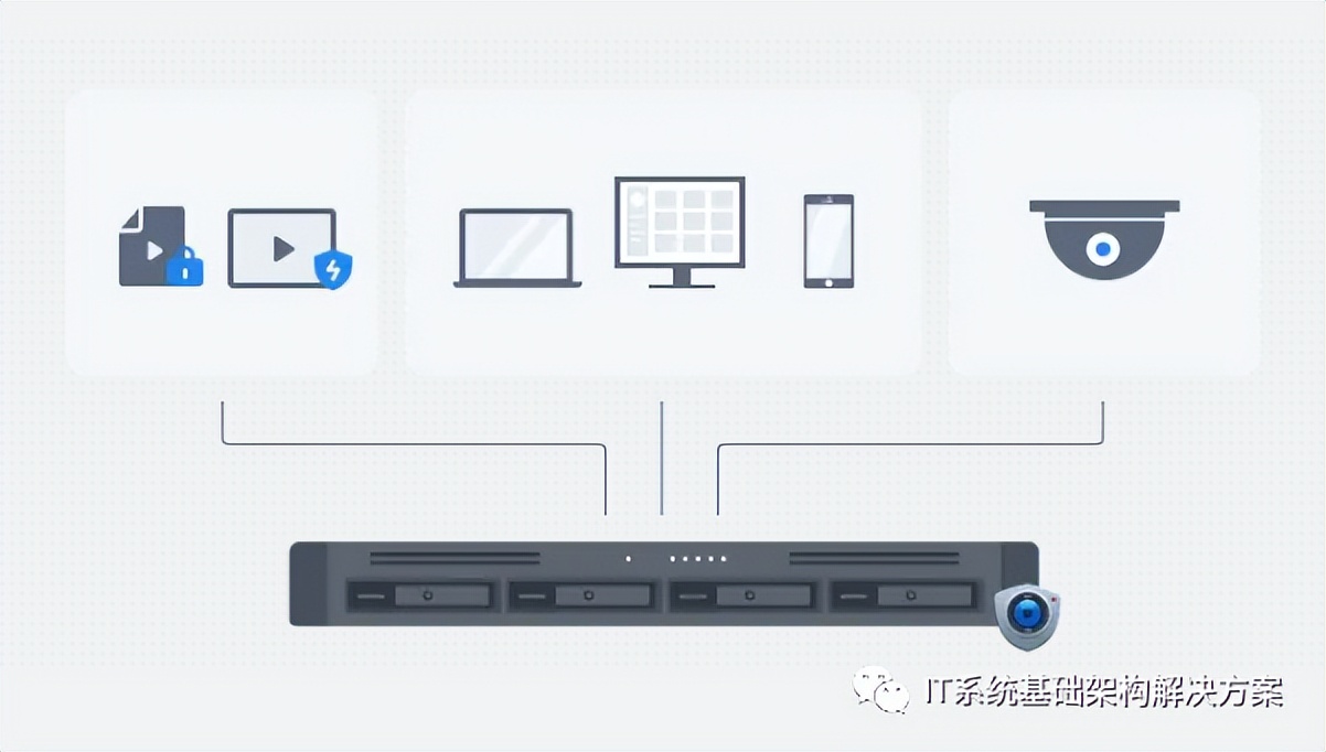 RackStation®RS822+/RS822RP+
