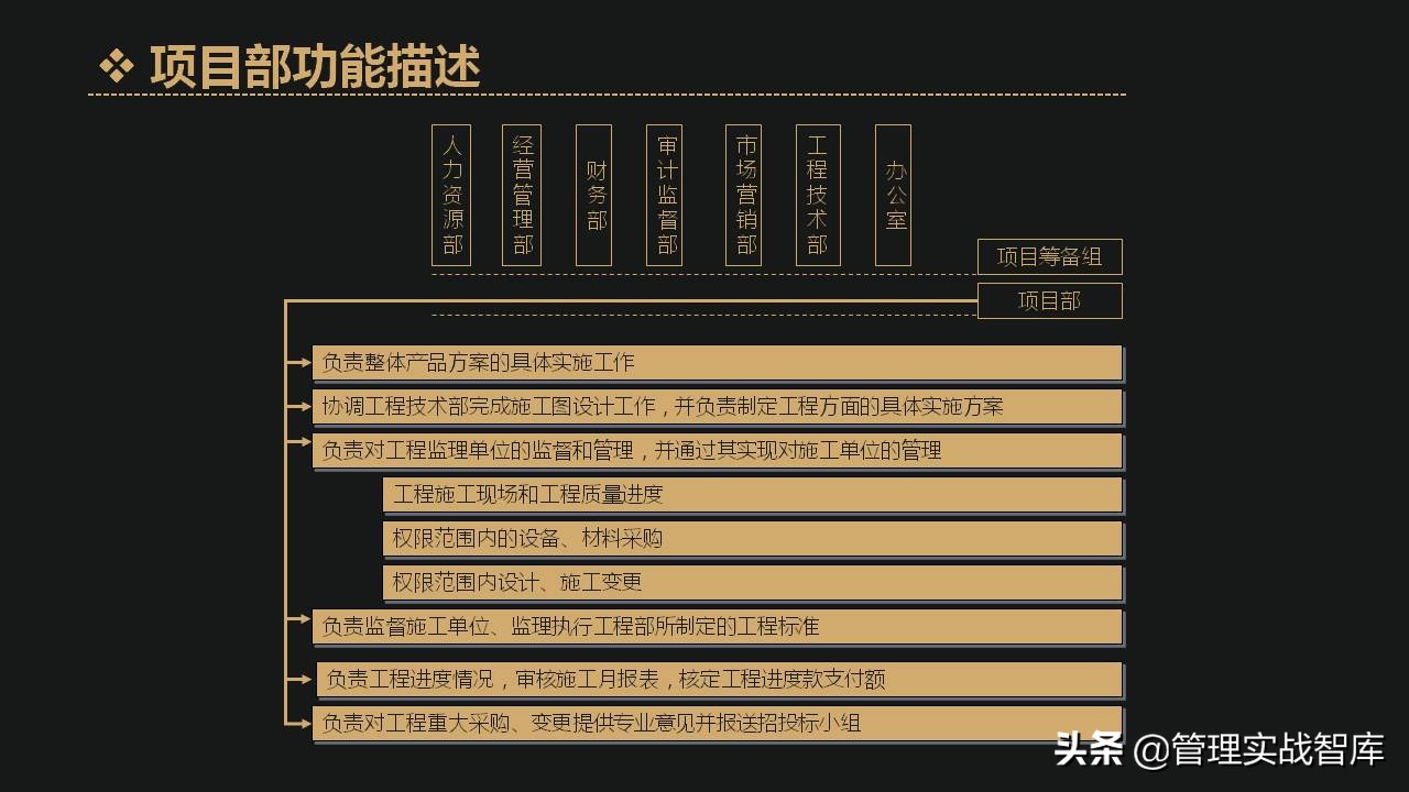 公司各部门编制确定表,企业定岗定编管理岗