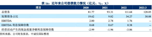 湛江基投最新消息,湛江基投集团