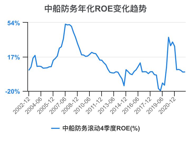 2023年中船防务财报,中船防务完整视频