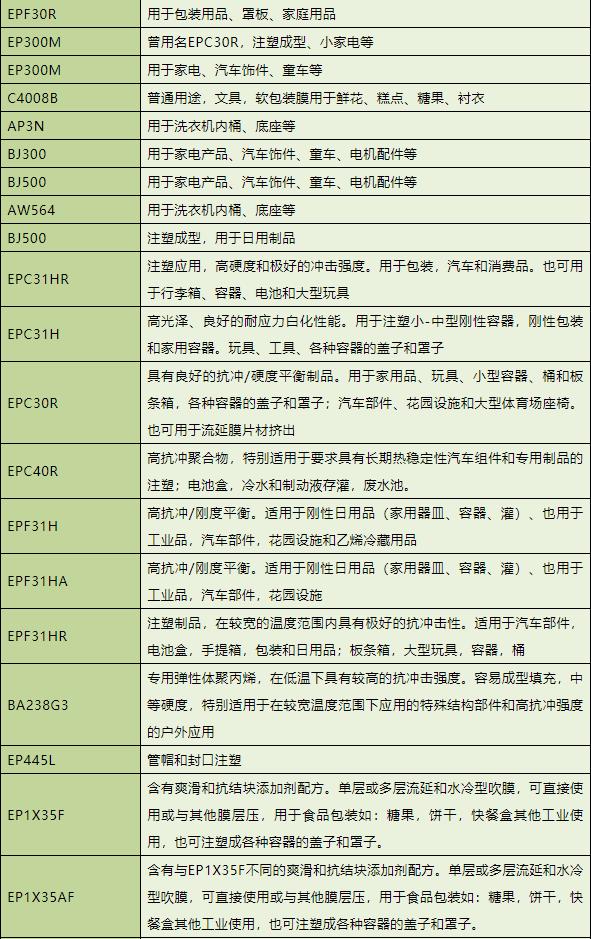 pp聚丙烯纤维牌号,聚丙烯pp牌号
