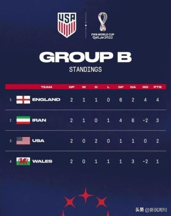 世界杯上，有人如此对待*旗国**？有人要求开除美国队