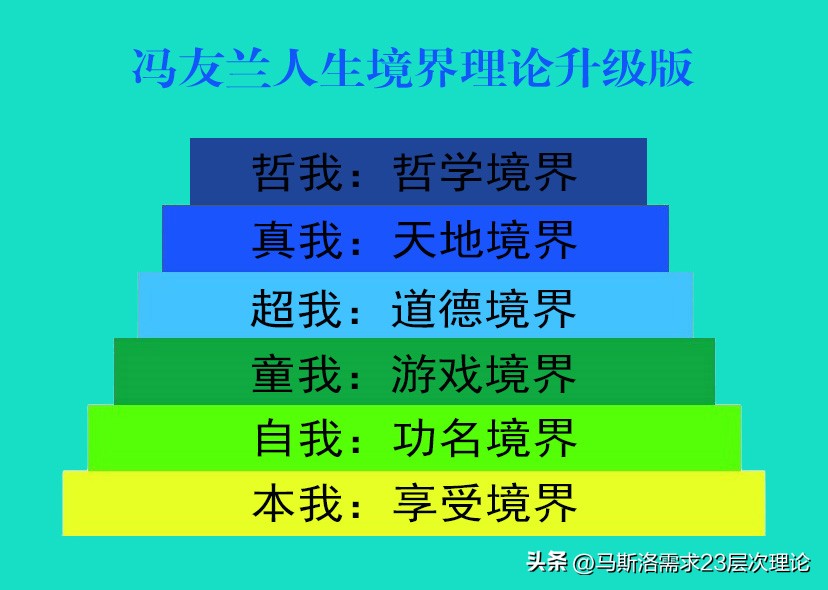 马斯洛需求层次理论五层还是七层,你知道马斯洛需求理论吗