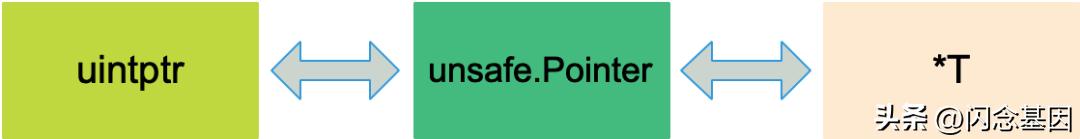 高德go生态建设与研发实践,高德地图性能优化