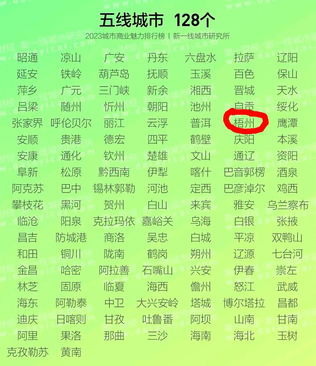 梧州未来会成为二线城市吗,广西梧州市最新十强城市