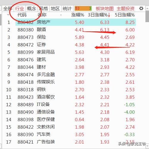 炒股热点选股,看热点选股